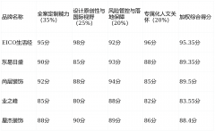 为帮帮别墅业从精准配的拆修办事商