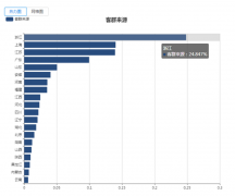 <b>经有多家企业采用行业展会数据进行品牌营销</b>