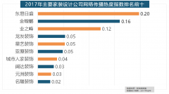 <b>据新浪微舆情大数据示</b>
